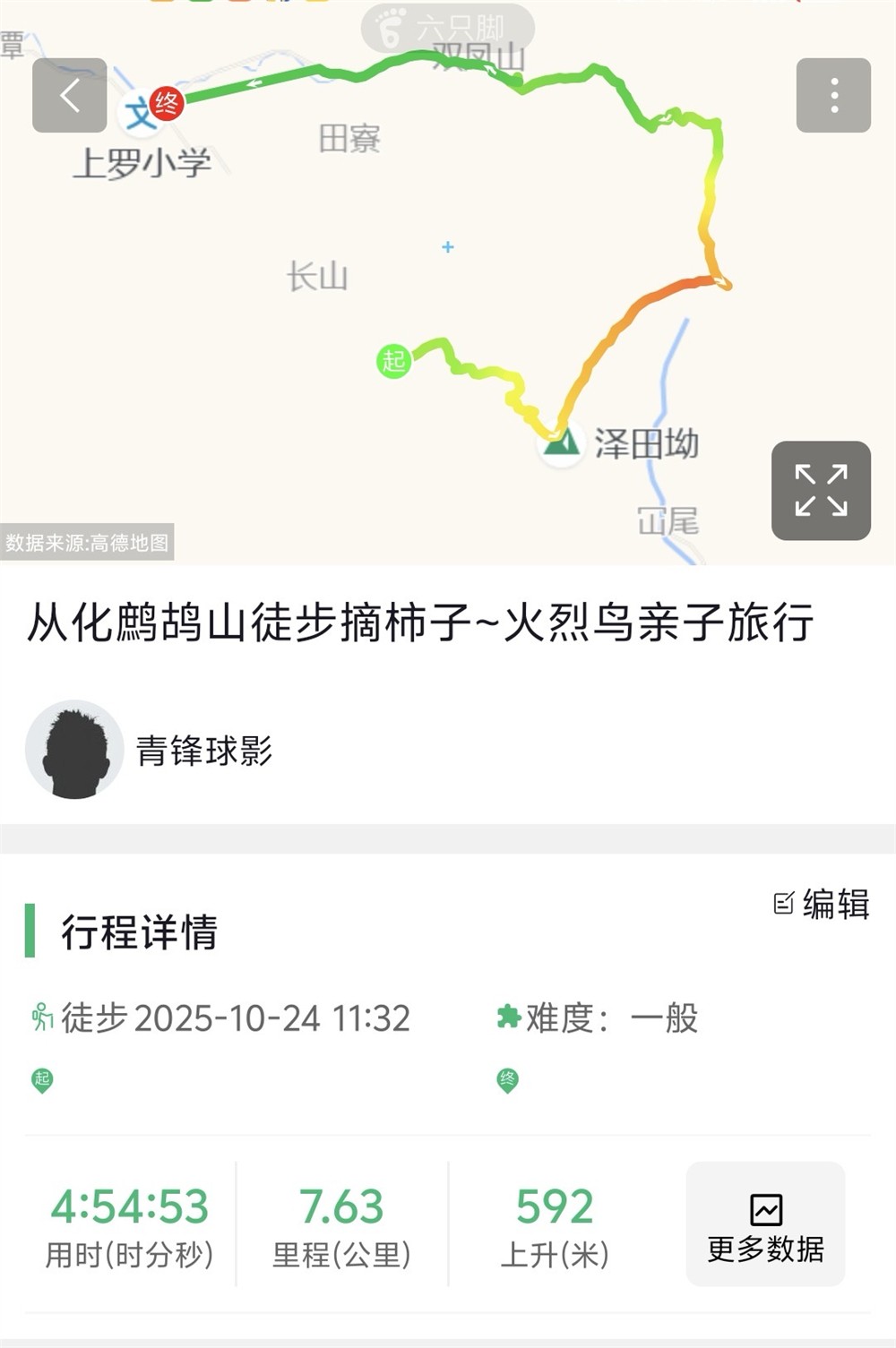 1761638113969756.jpg 42d045fcb60a365fa21bc6cbc991866c.jpg